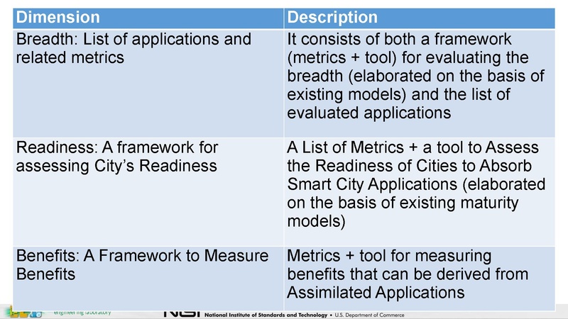 File:City Platform Group - NIST IES-CityFramework.pdf