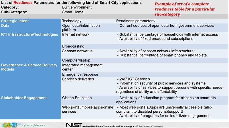 File:City Platform Group - NIST IES-CityFramework.pdf