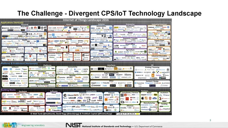 File:City Platform Group - NIST IES-CityFramework.pdf