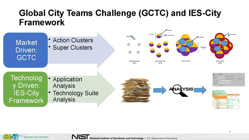 File:City Platform Group - NIST IES-CityFramework.pdf