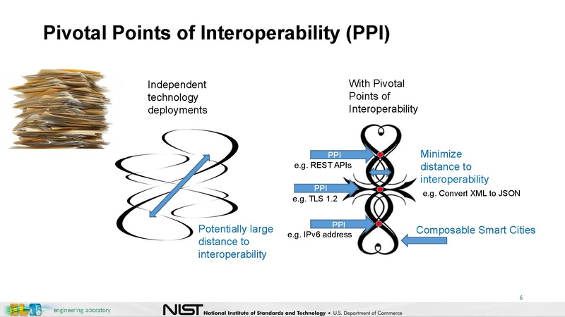 File:City Platform Group - NIST IES-CityFramework.pdf