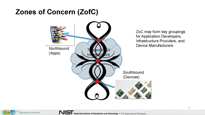 File:City Platform Group - NIST IES-CityFramework.pdf