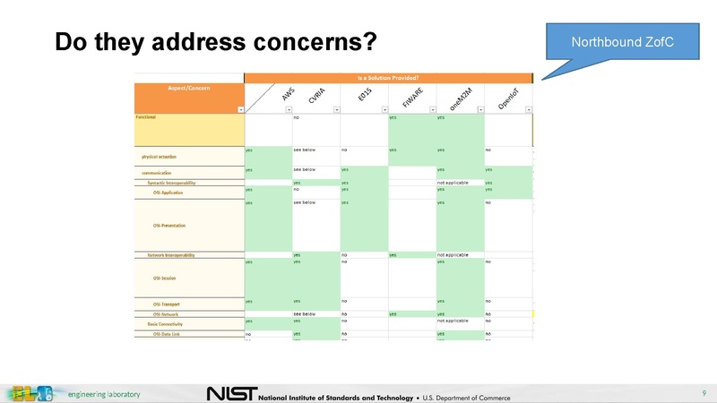 File:City Platform Group - NIST IES-CityFramework.pdf