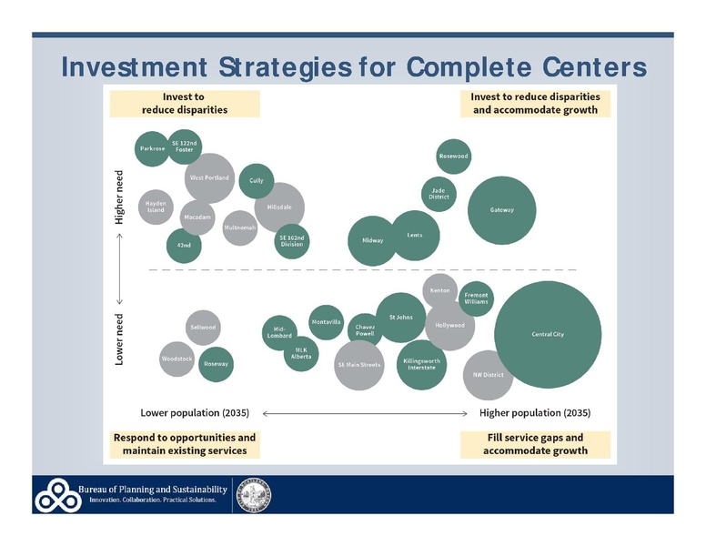 File:Complete Neighborhoods Intro.pdf