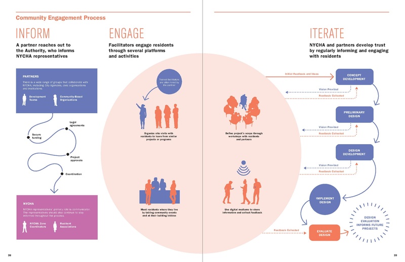 File:Connected-Communities-Guidebook.pdf