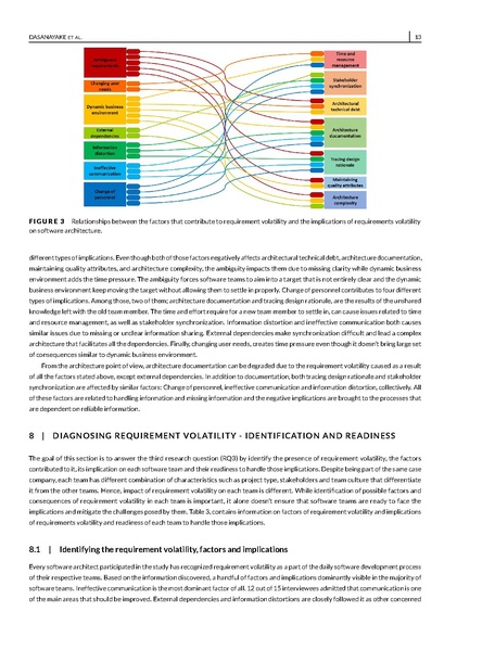 File:Impact of requirements volatility on software architecture.pdf