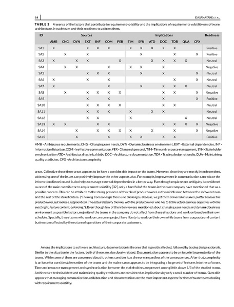 File:Impact of requirements volatility on software architecture.pdf