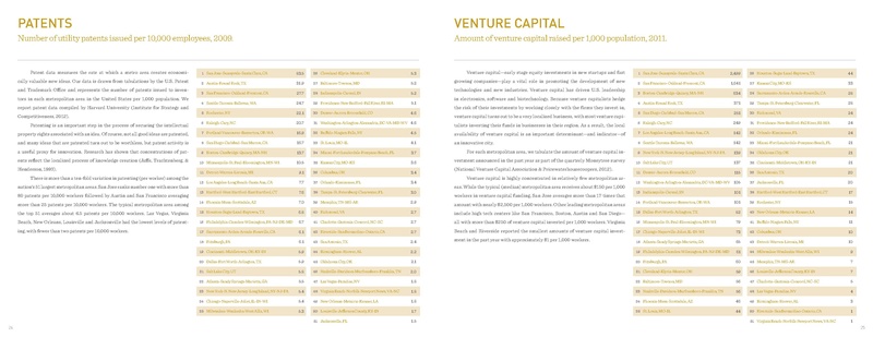 File:Cortright CityVitals2 2012.pdf