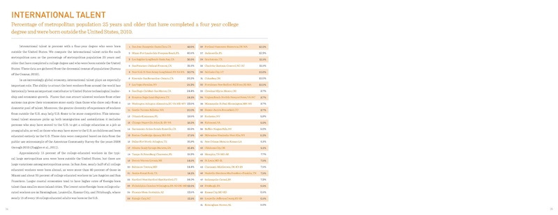 File:Cortright CityVitals2 2012.pdf