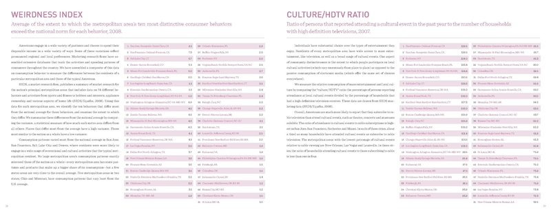 File:Cortright CityVitals2 2012.pdf