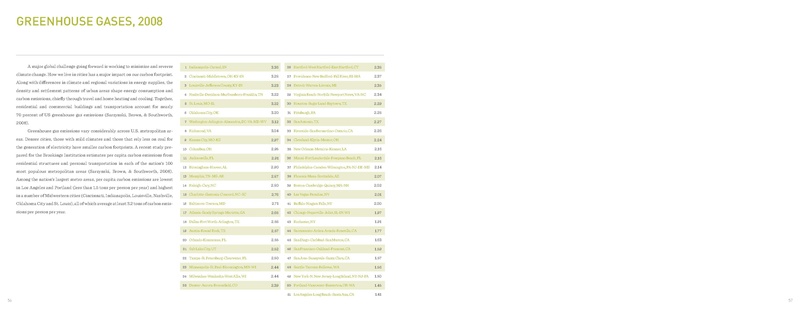 File:Cortright CityVitals2 2012.pdf