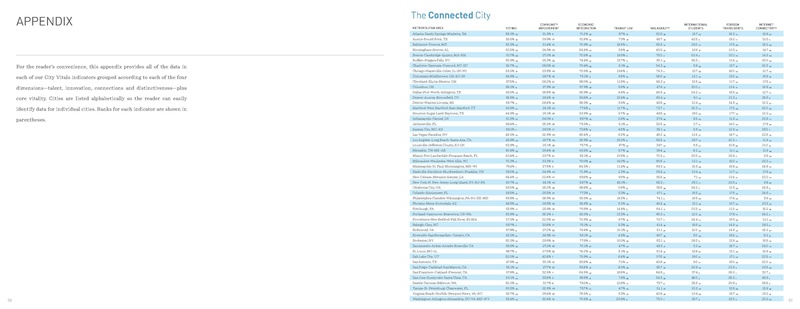 File:Cortright CityVitals2 2012.pdf