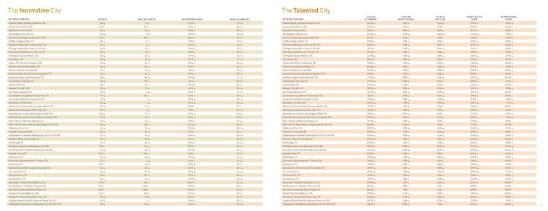 File:Cortright CityVitals2 2012.pdf