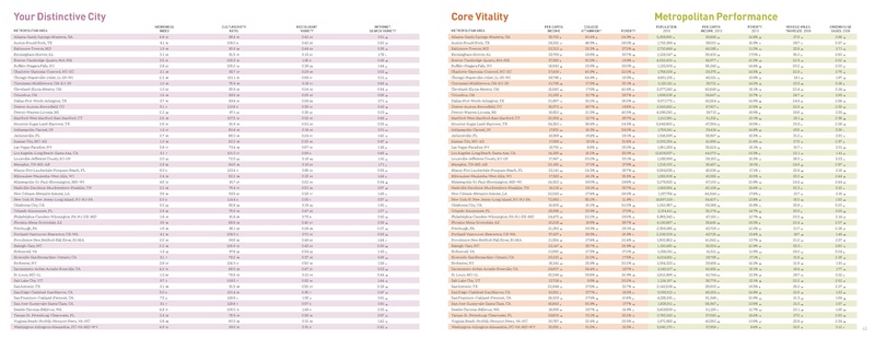 File:Cortright CityVitals2 2012.pdf