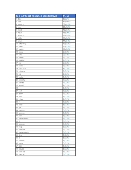 File:20170824-City-Platform-Supercluster-Report-FINAL.pdf