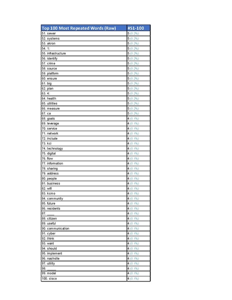 File:20170824-City-Platform-Supercluster-Report-FINAL.pdf