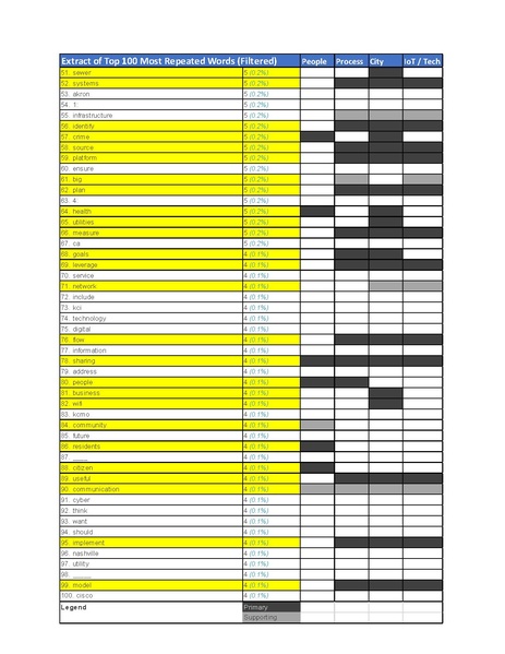File:20170824-City-Platform-Supercluster-Report-FINAL.pdf