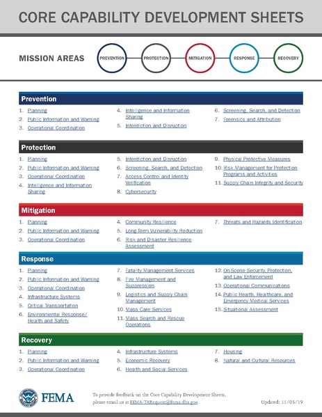 File:Ccds all-mission-area.pdf