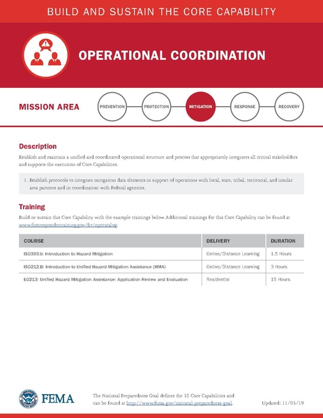 File:Ccds all-mission-area.pdf