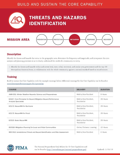 File:Ccds all-mission-area.pdf
