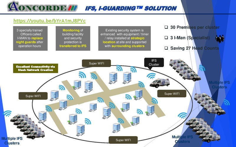 File:ConcordSecurityGCTCPortlandTechJamJune2018.pdf