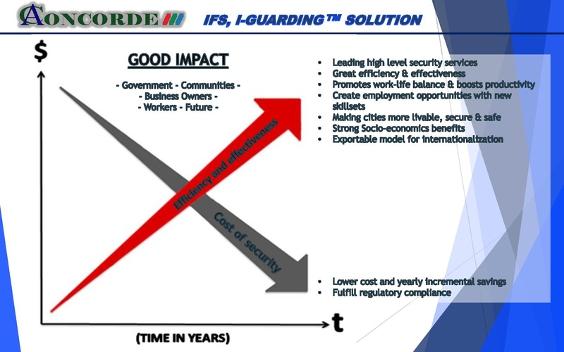 File:ConcordSecurityGCTCPortlandTechJamJune2018.pdf