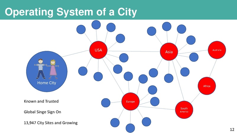 File:Smartcityoperatingsystem-180122190110.pdf