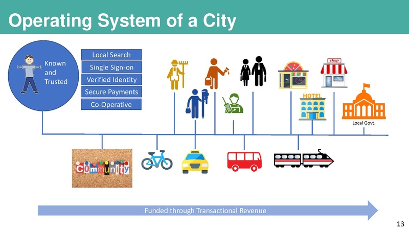 File:Smartcityoperatingsystem-180122190110.pdf