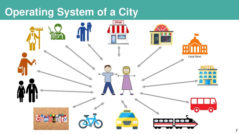 File:Smartcityoperatingsystem-180122190110.pdf