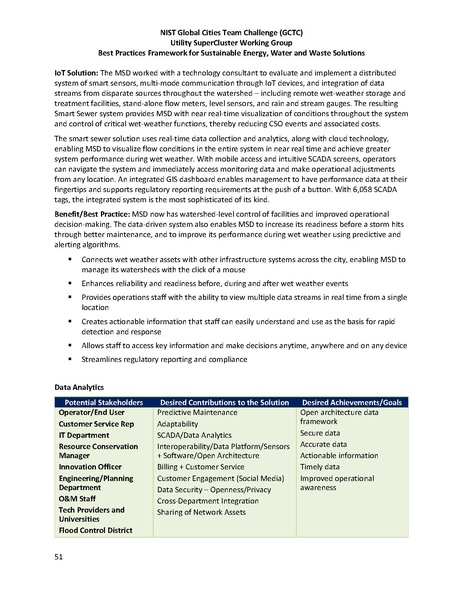 File:Energy-water-waste-management-blueprint.pdf