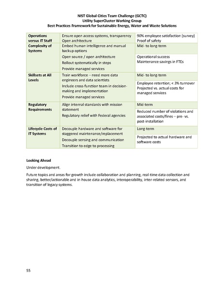 File:Energy-water-waste-management-blueprint.pdf