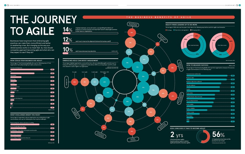 File:Agile-business-2022.pdf