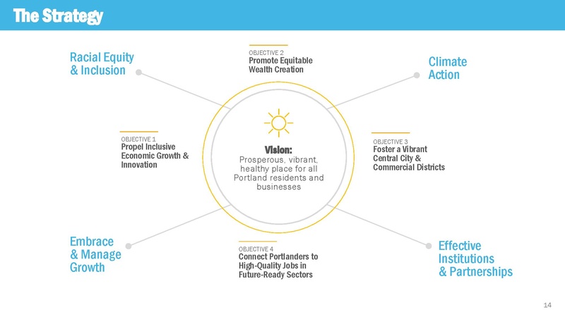 File:Advance Portland Virtual Engagement 04.04.2023.pdf