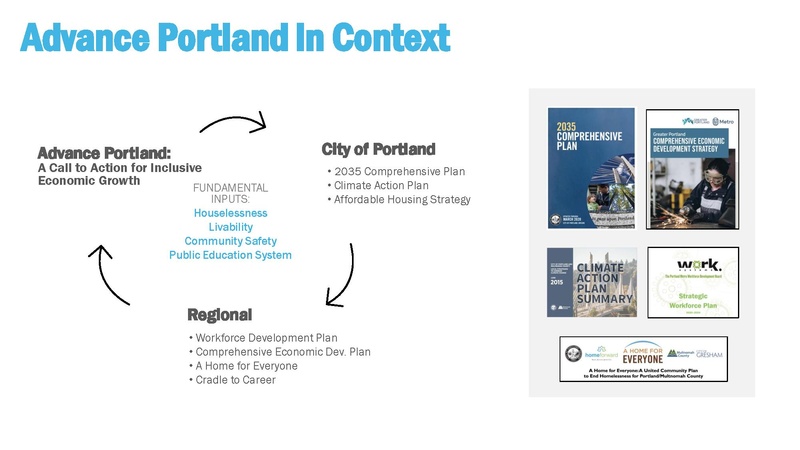 File:Advance Portland Virtual Engagement 04.04.2023.pdf