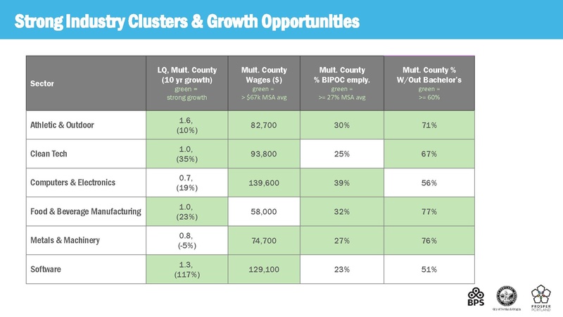 File:Advance Portland Virtual Engagement 04.04.2023.pdf