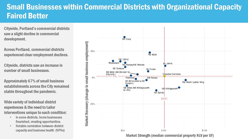 File:Advance Portland Virtual Engagement 04.04.2023.pdf