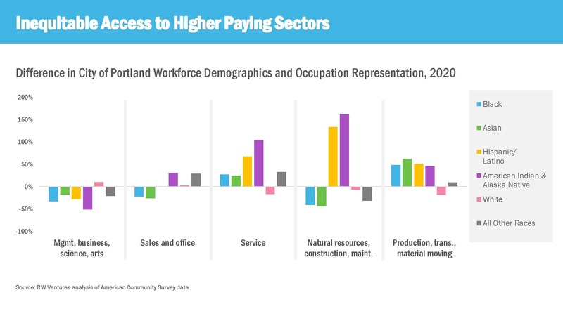 File:Advance Portland Virtual Engagement 04.04.2023.pdf