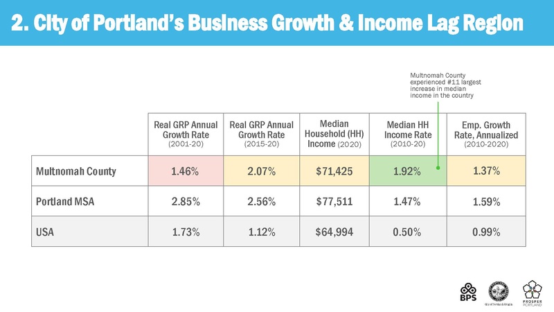 File:Advance Portland Virtual Engagement 04.04.2023.pdf
