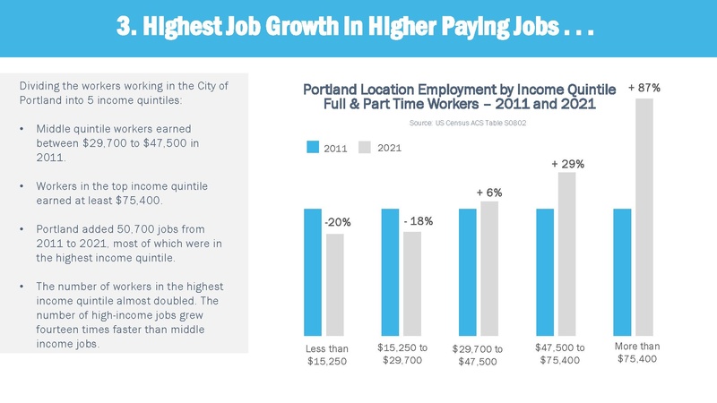 File:Advance Portland Virtual Engagement 04.04.2023.pdf
