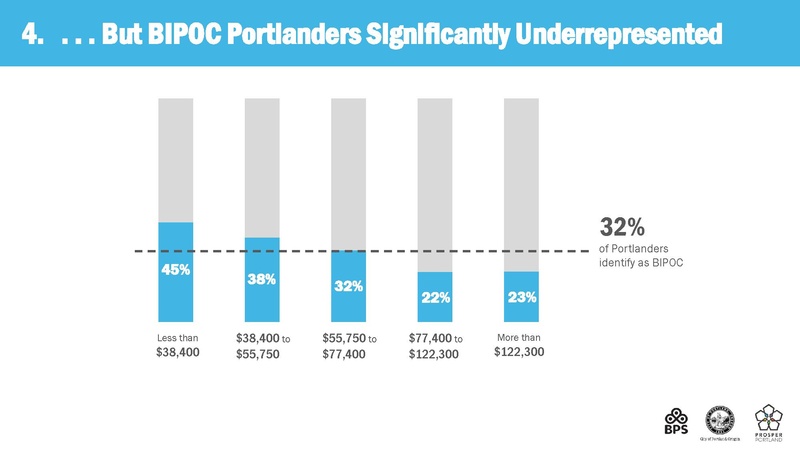 File:Advance Portland Virtual Engagement 04.04.2023.pdf