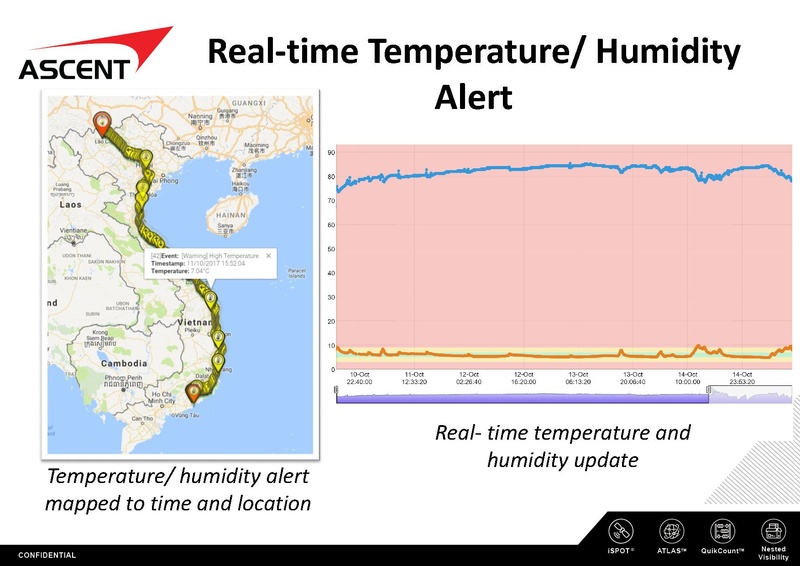 File:ISPOT Electronic Cargo Tracking System 2018 (s).pdf