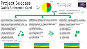 Project-success-qrc-standish-group-chaos-report-2020.pdf