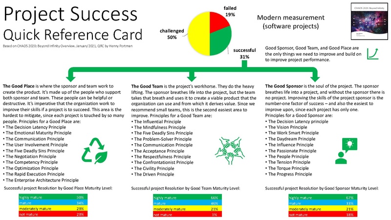 File:Project-success-qrc-standish-group-chaos-report-2020.pdf