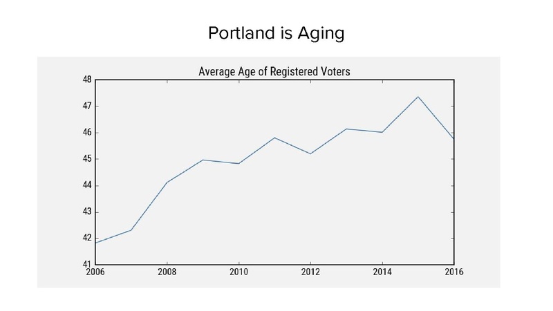 File:Hack Oregon Transportation Systems Data Presentation.pdf
