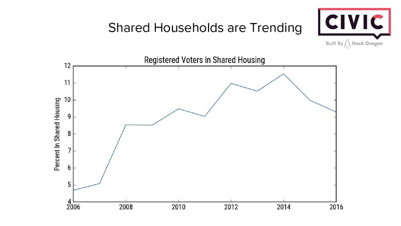 File:Hack Oregon Transportation Systems Data Presentation.pdf