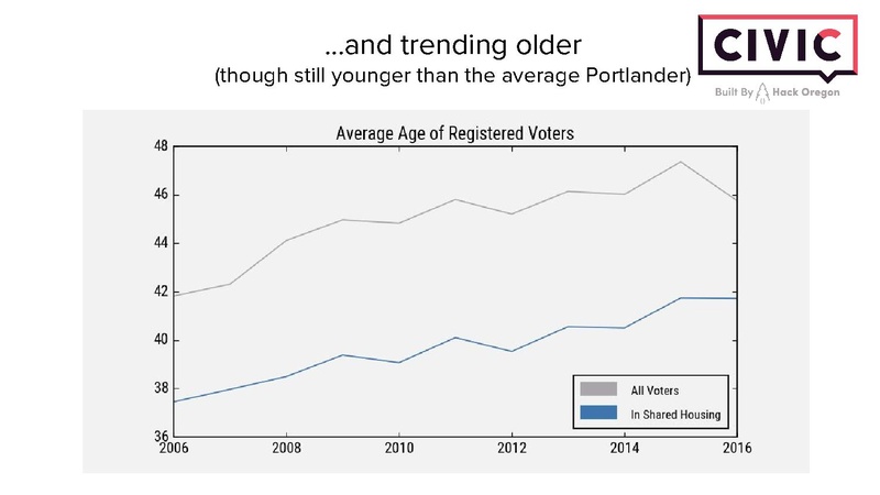 File:Hack Oregon Transportation Systems Data Presentation.pdf