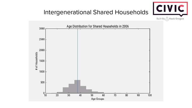 File:Hack Oregon Transportation Systems Data Presentation.pdf