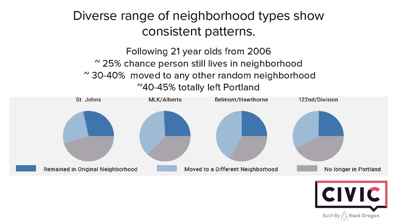 File:Hack Oregon Transportation Systems Data Presentation.pdf