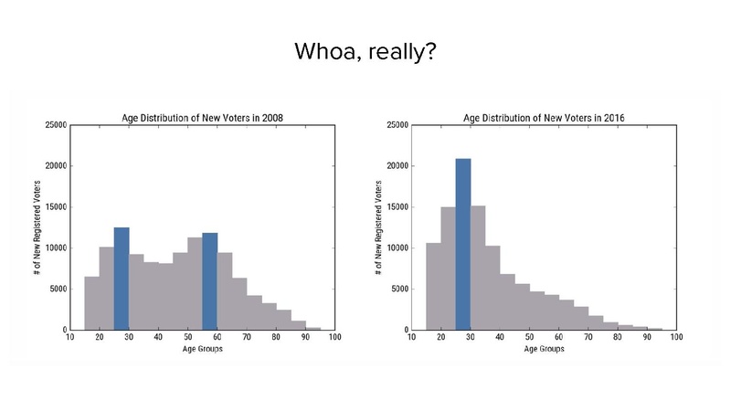 File:Hack Oregon Transportation Systems Data Presentation.pdf