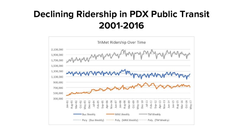 File:Hack Oregon Transportation Systems Data Presentation.pdf